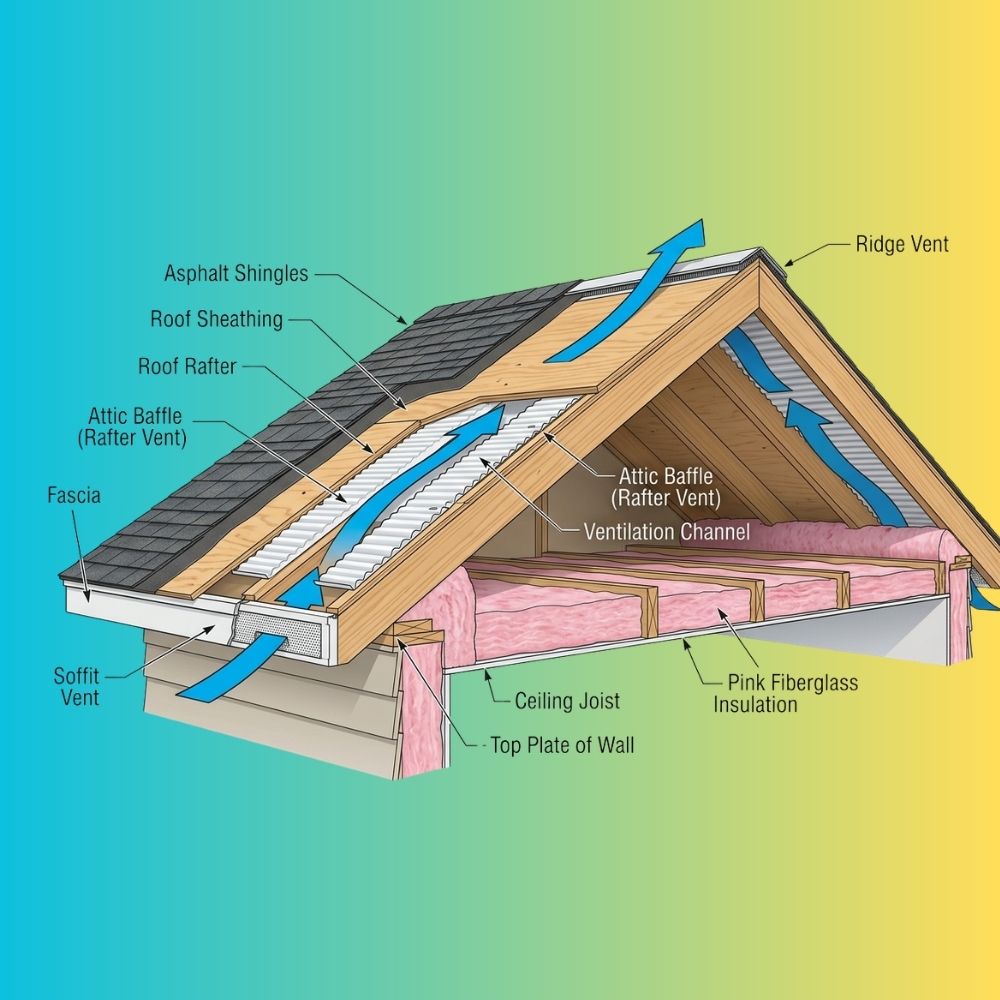 baffles-in-attic-jpg